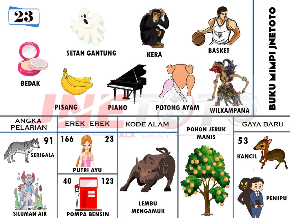 buku mimpi erek erek togel 23