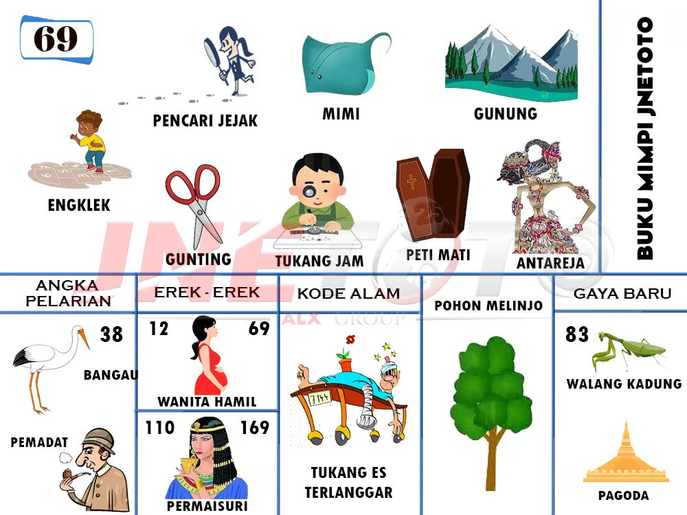 buku mimpi erek erek togel 69